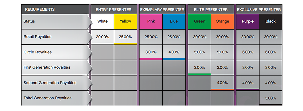 Younique Color Chart Status